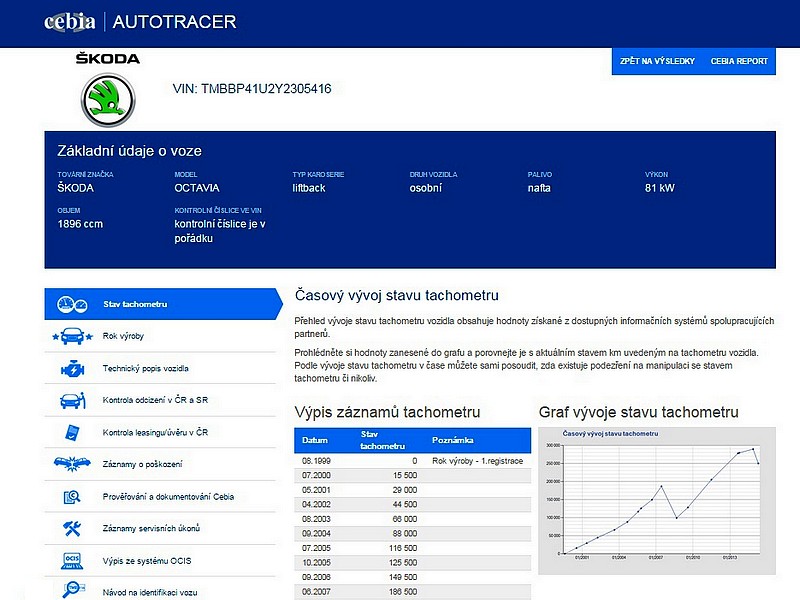 Cebia chce řešit podvody kolem ojetin komplexně